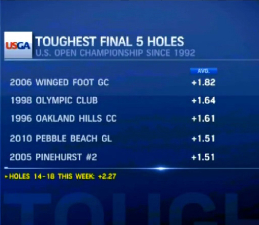 06.15.13 toughest final five