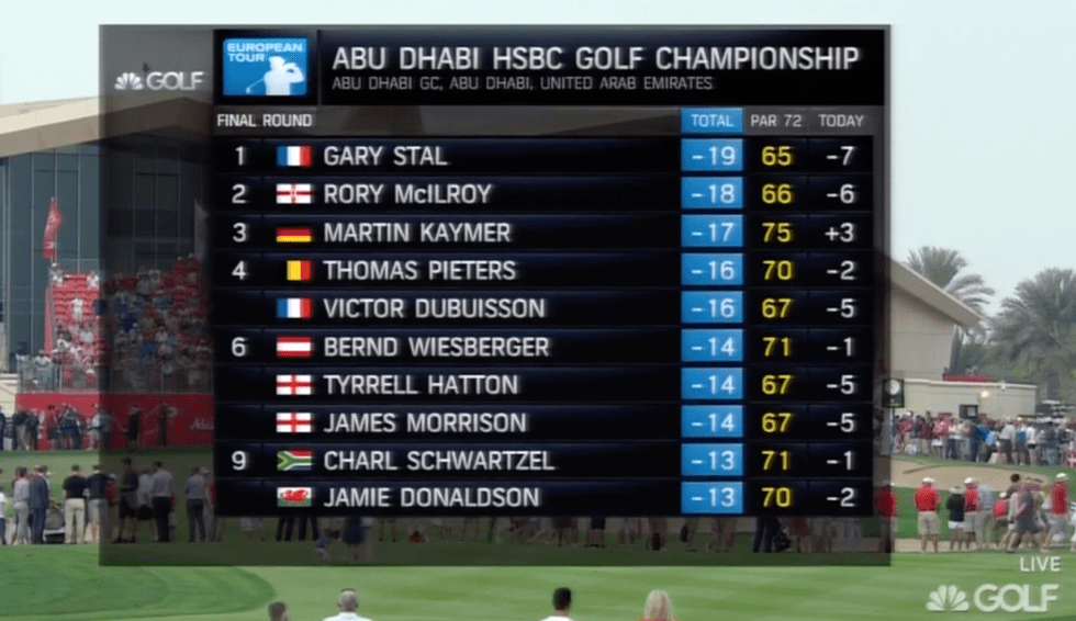 01.18.15 rd 4 final leaderboard