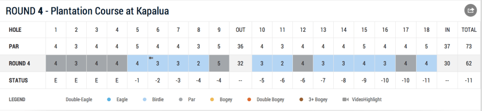 day kapalua scorecard