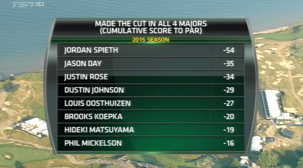 08.16.15 major cumulative score