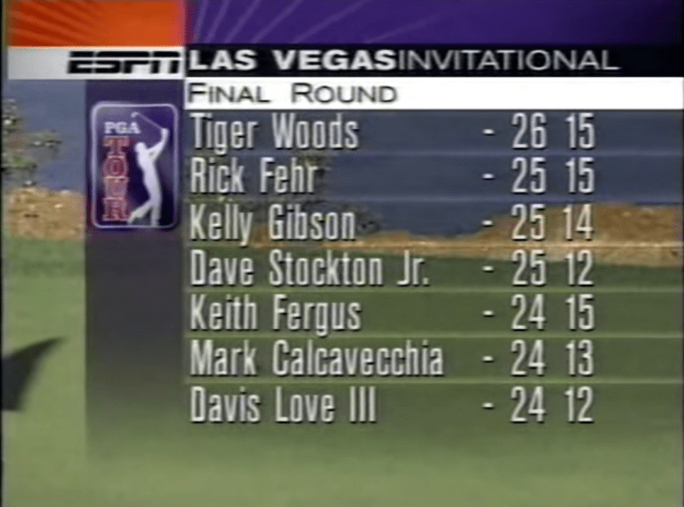 leaderboard tiger through 15