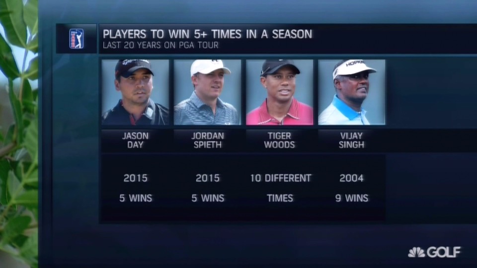 Ten. Different. Times.